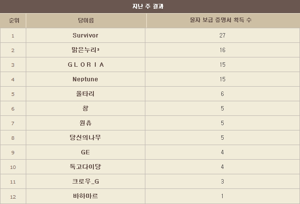 6월 9일 일리에 물자보급전