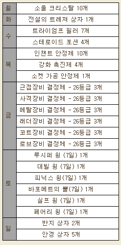 프리미엄상자 품목