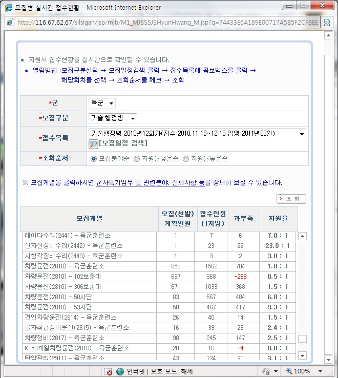 피하고 싶은 그곳