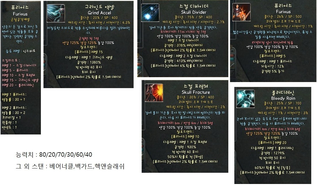 크루즈 퓨리어스 스킬