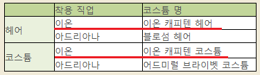 이온캐피텐이 풀리는구나~...