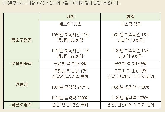 테썹에 마샬패치