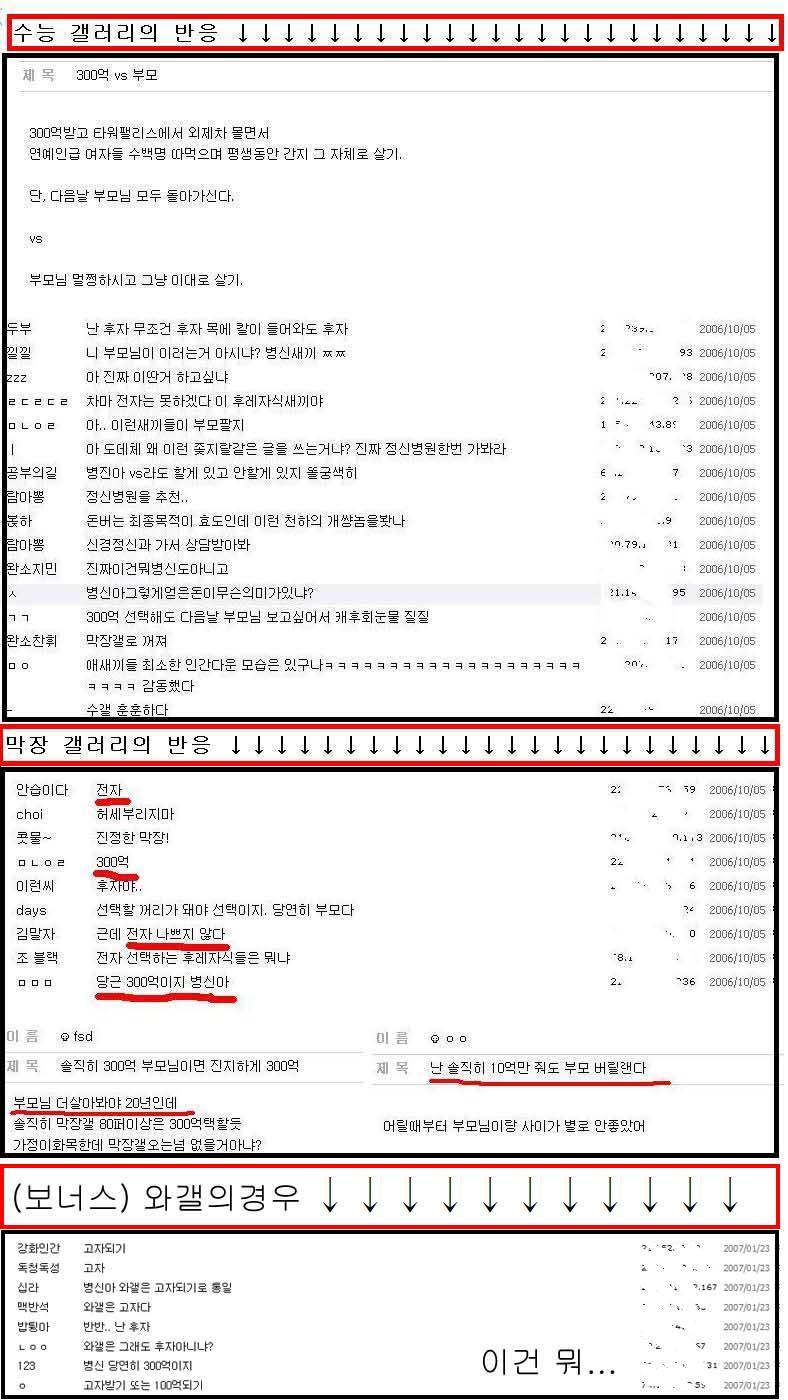 300억vs부모 라는 글인데....