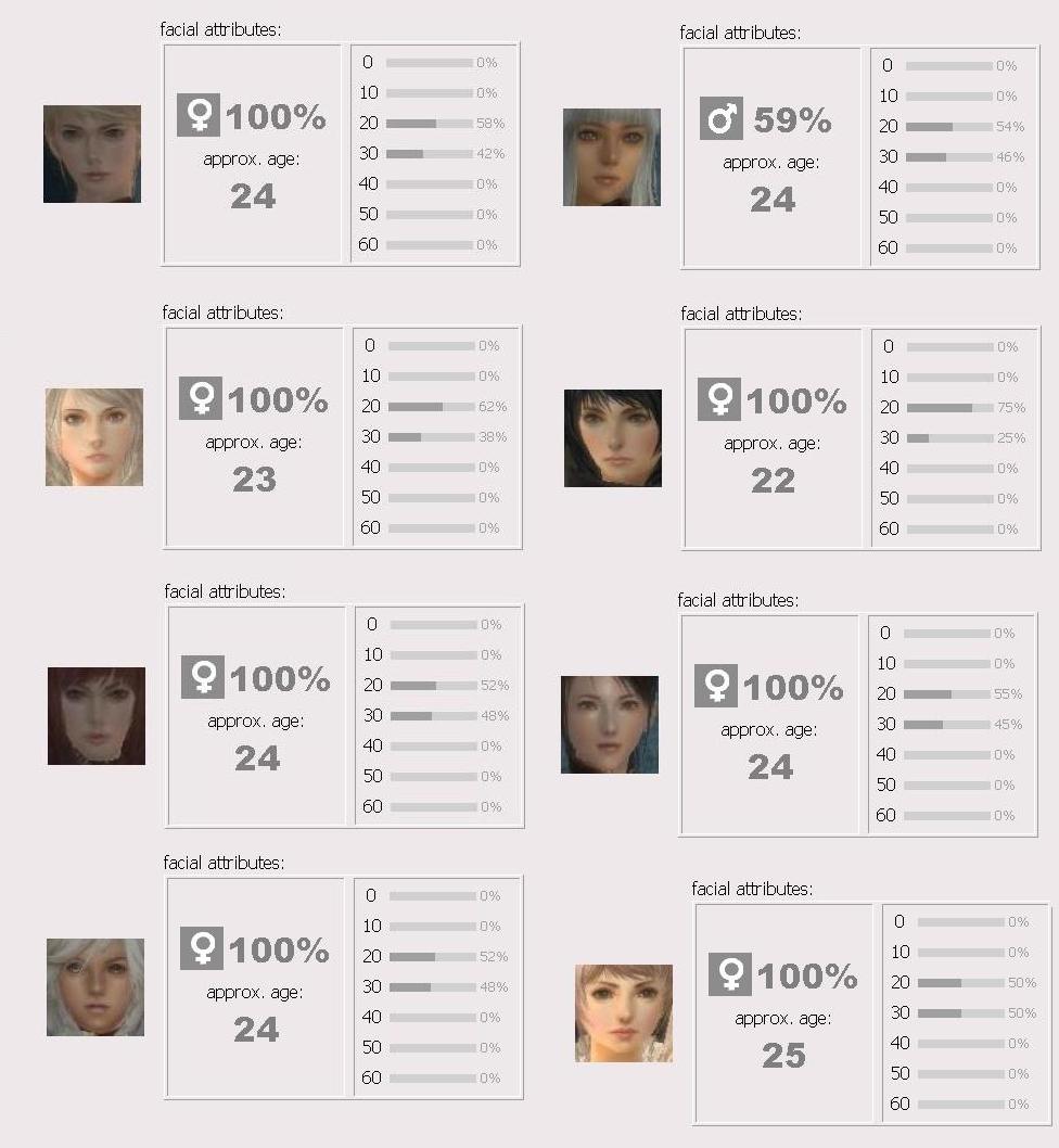 몇몇 케릭터들 얼굴 나이...
