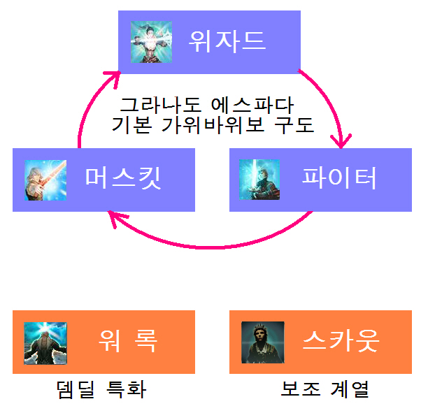 그라나도 벨런스 시스템