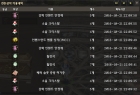 린든상자 100개 (70개+30...