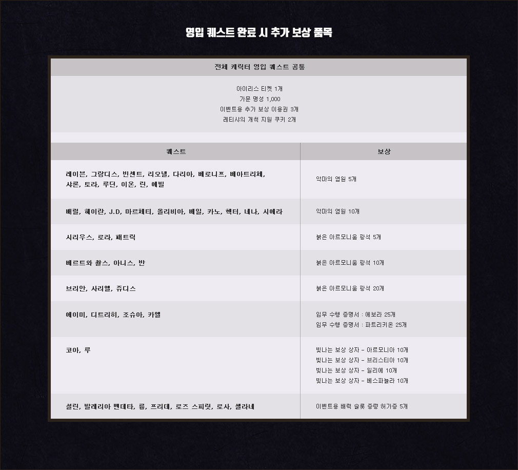 영입 퀘스트 완료 시 추가 보상 품목