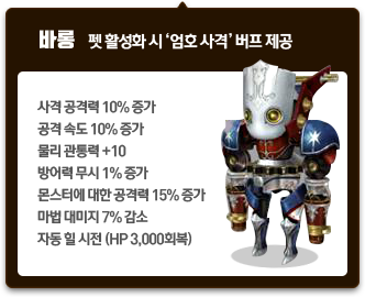 펫 활성화 시 '엄호 사격' 버프 제공
