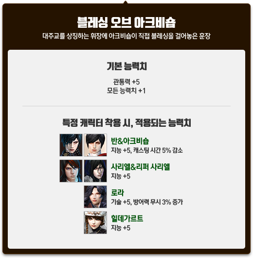 대주교를 상징하는 휘장에 아크비숍이 직접 블레싱을 걸어놓은 훈장