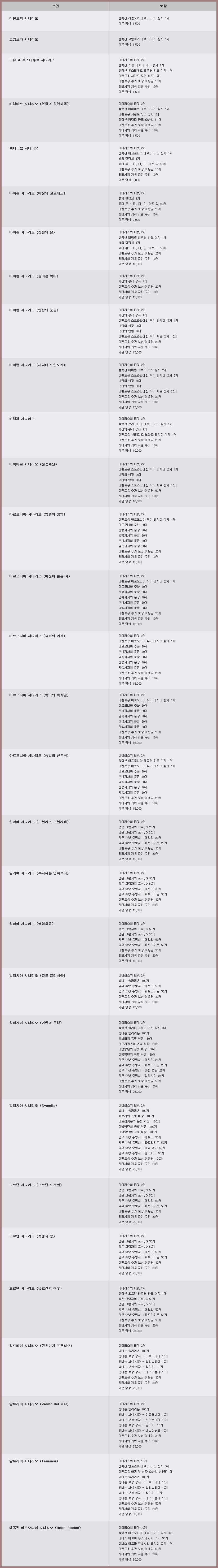 시나리오 퀘스트 보상 품목 확인