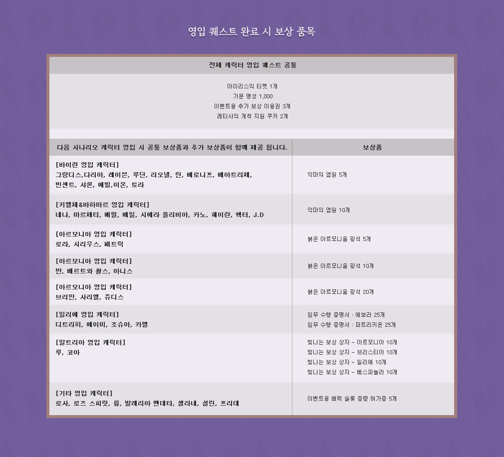 영입 퀘스트 보상 품목