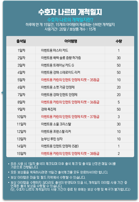 수호자 나르의 개척일지