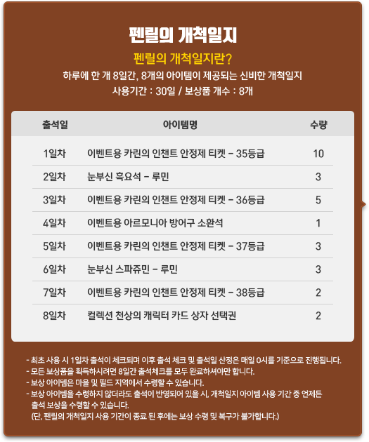 펜릴의 개척일지