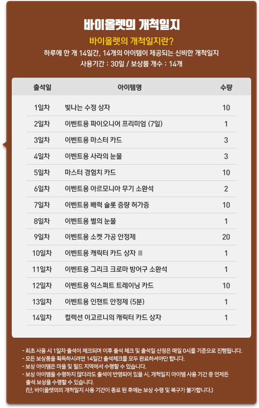 수호자 나르의 개척일지