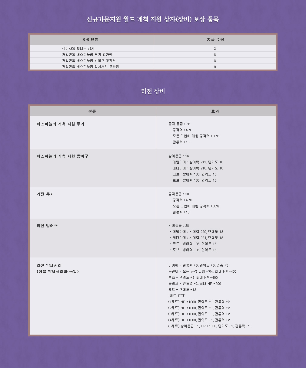신규가문지원 월드 개척 지원 상자(장비) 보상 품목