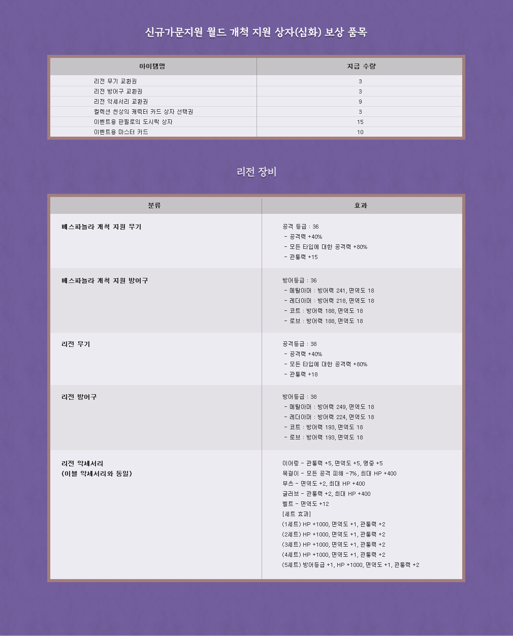 신규가문지원 월드 개척 지원 상자(심화) 보상 품목