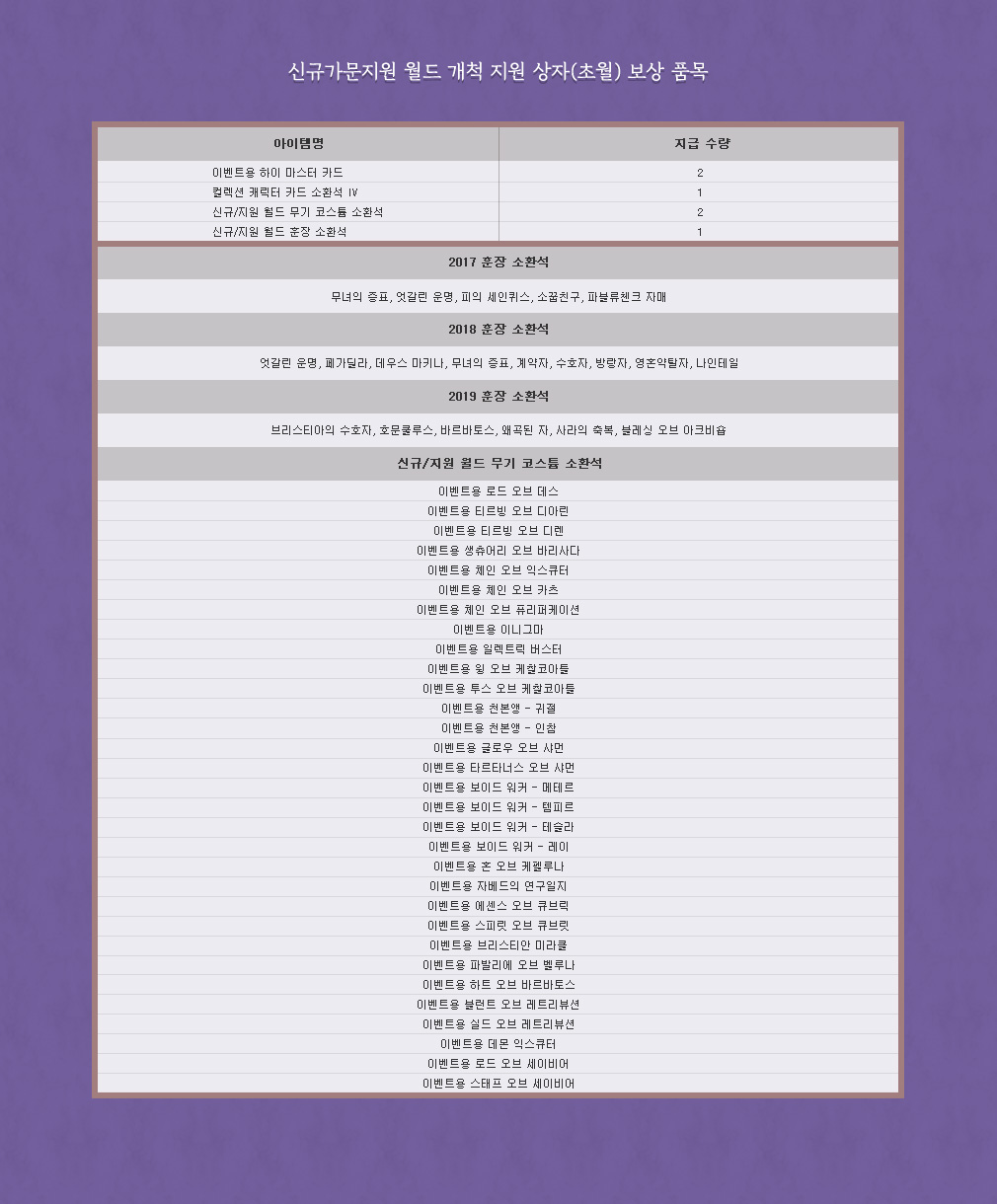 신규가문지원 월드 지원 상자(초월) 보상 품목