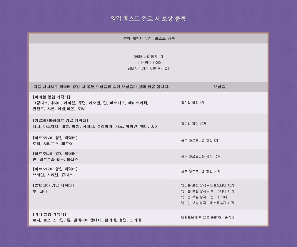 영입 퀘스트 보상 품목