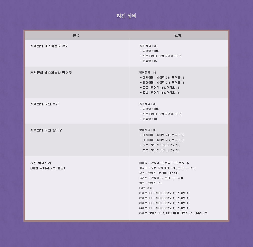 리전 장비
