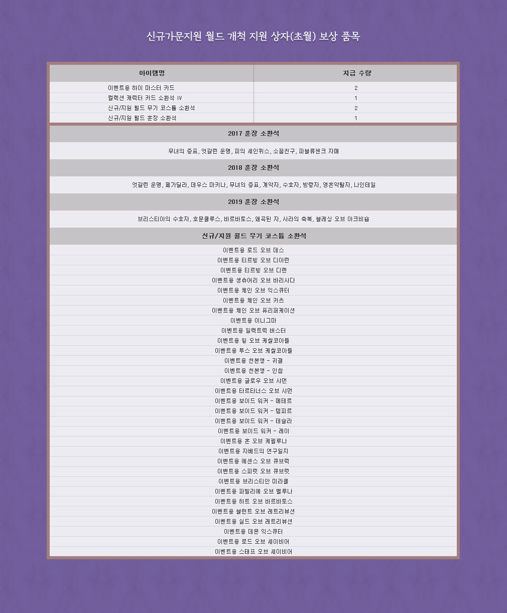 신규가문지원 월드 개척 지원 상자(초월)