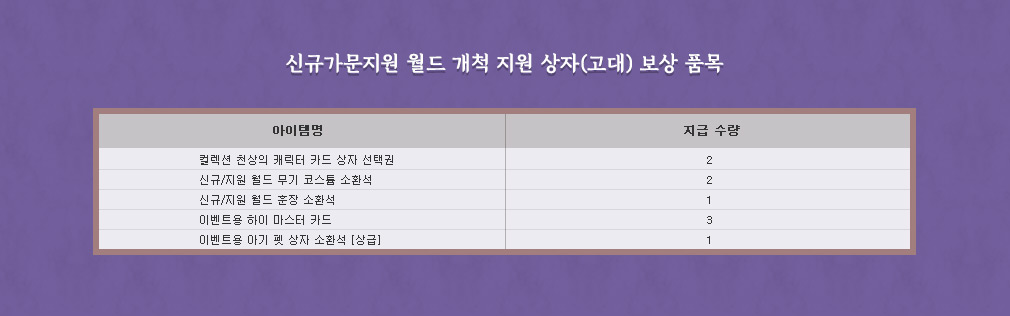 신규가문지원 월드 개척 지원 상자(고대)