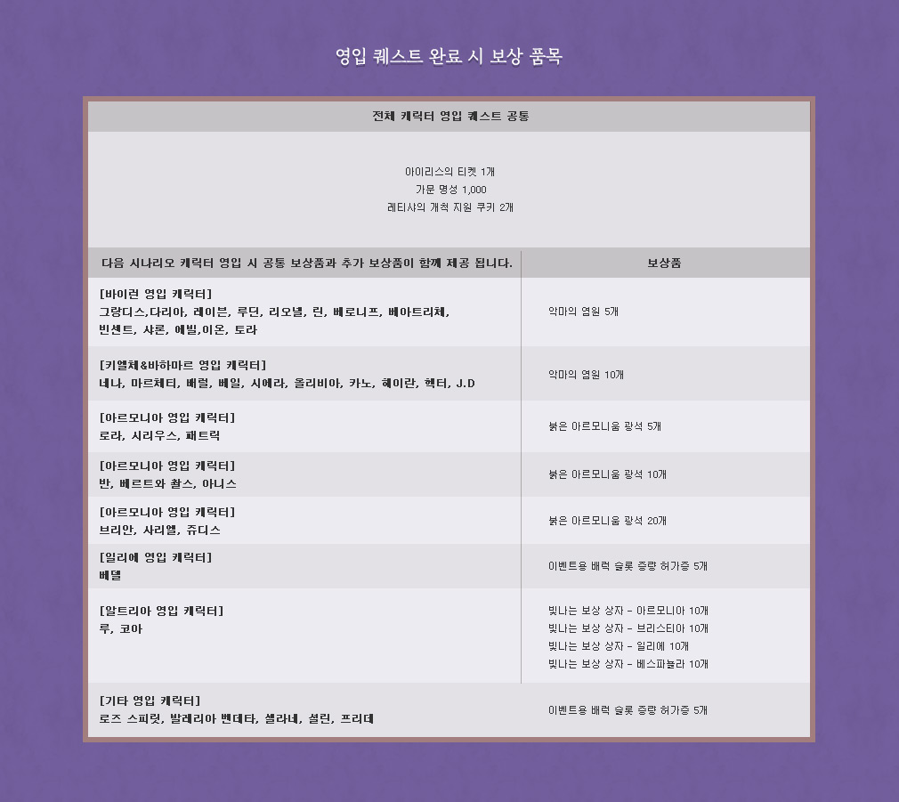 영입 퀘스트 보상 품목