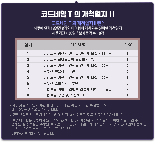 코드네임T의 개척일지Ⅱ