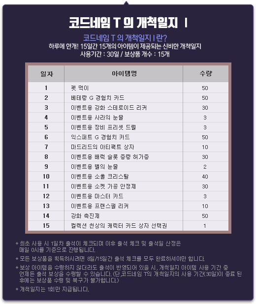 코드네임T의 개척일지Ⅰ