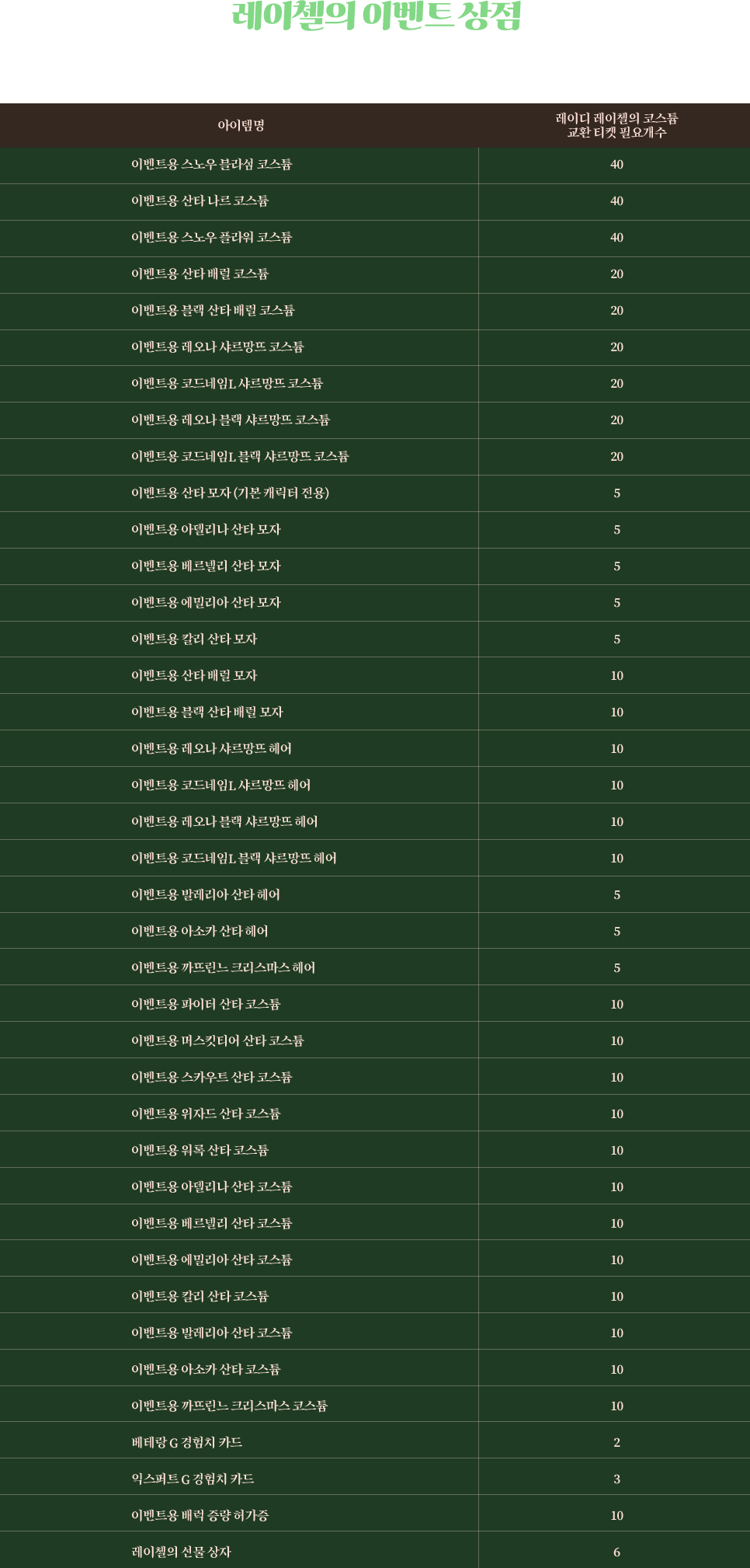 레이첼의 이벤트 상점 아이템명 리스트