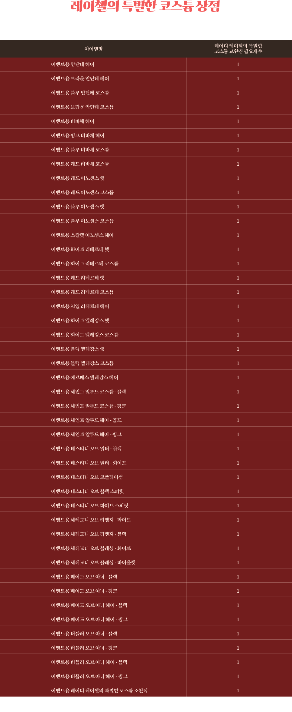 레이첼의 특별한 코스튬 상점 아이템명 리스트 