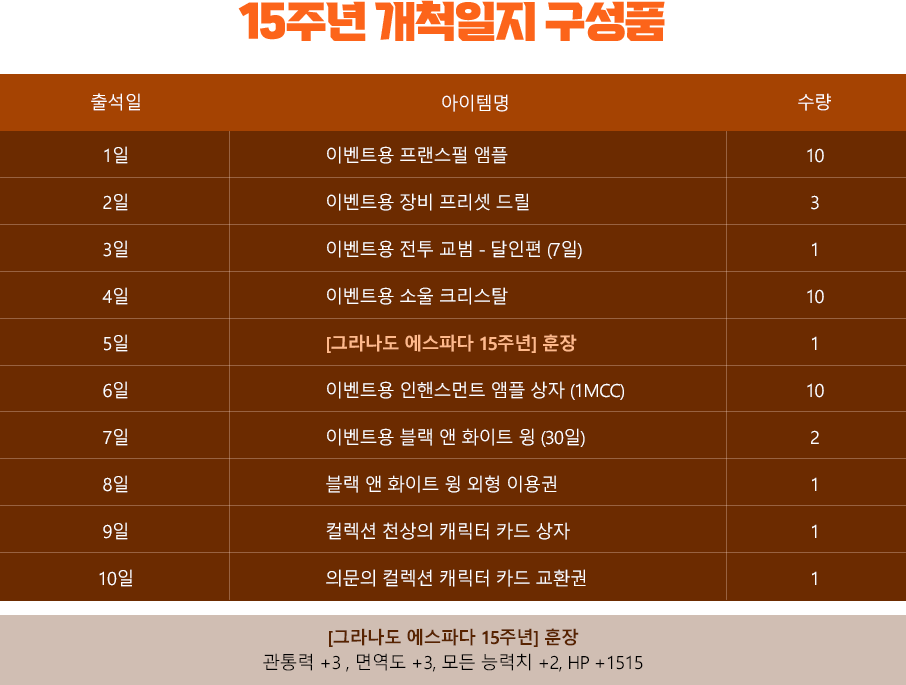 15주년 개척일지 구성품 리스트