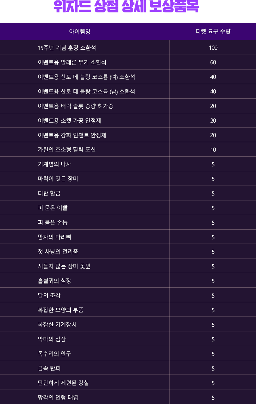 위자드 상점 상세 보상품목 리스트