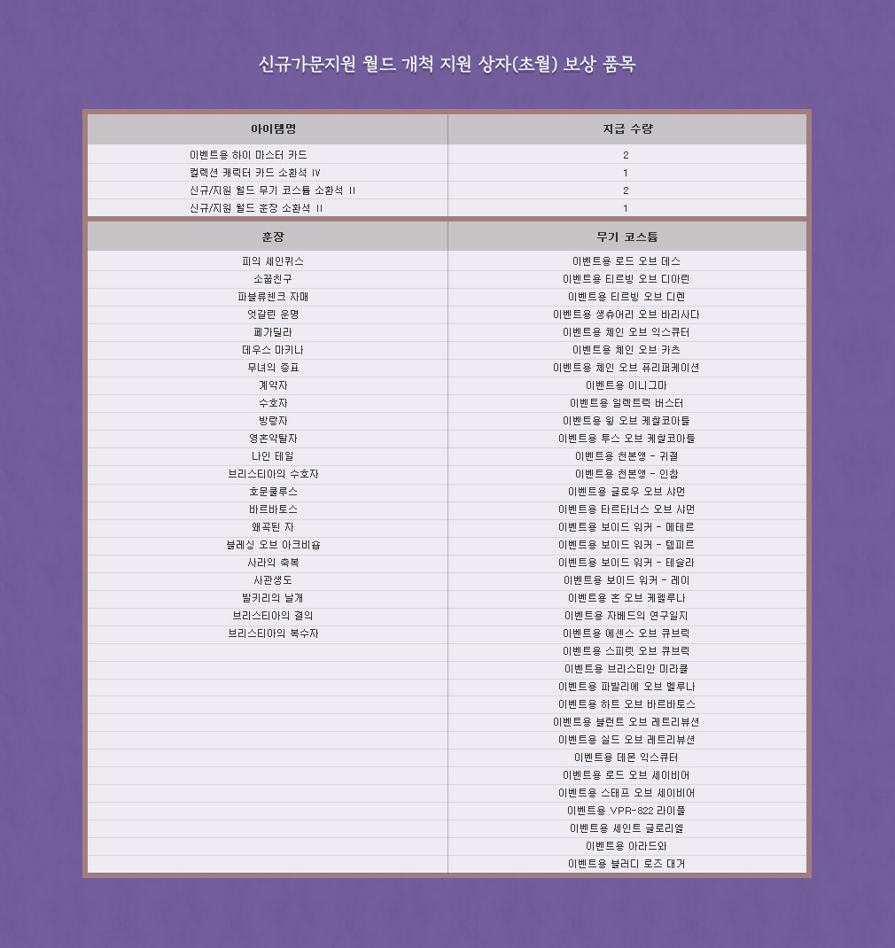 신규가문지원 월드 개척 지원 상자(초월)