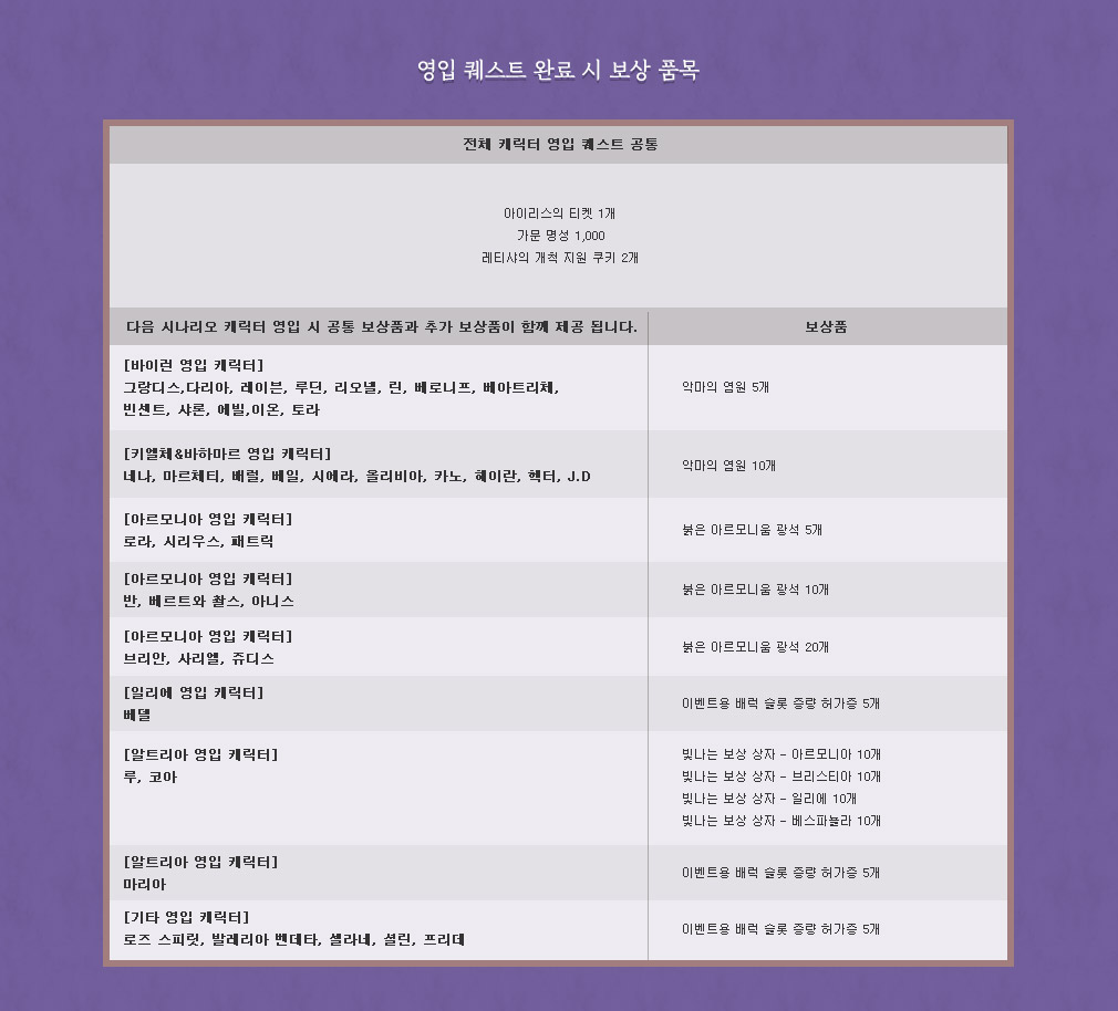 영입 퀘스트 보상 품목