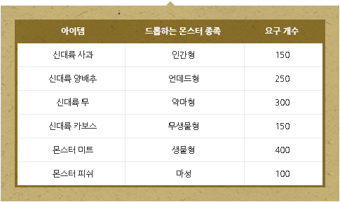 마리의 제사상 재료 리스트