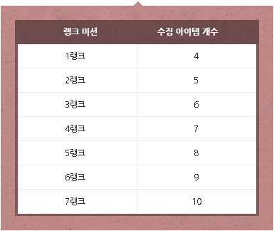 랭크 미션 이벤트 리스트 