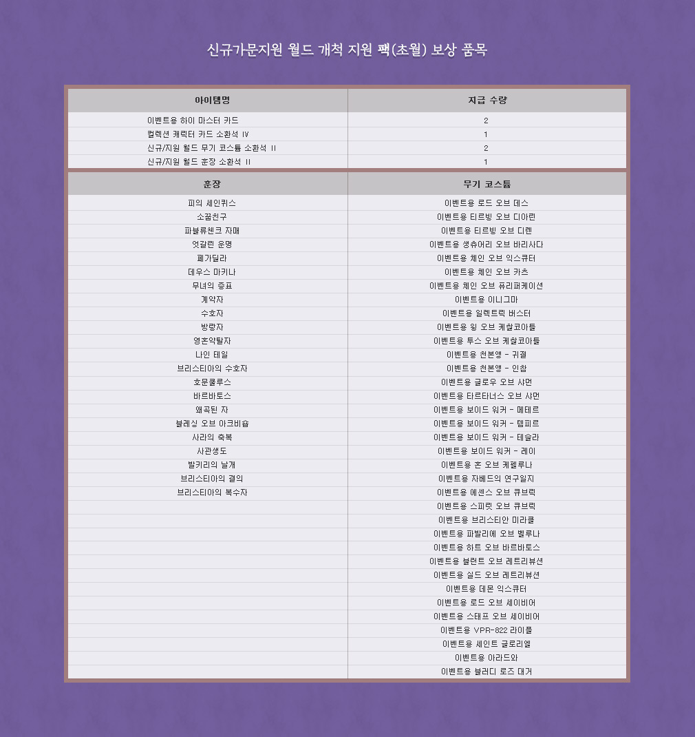 신규가문지원 월드 개척 지원 상자(초월)