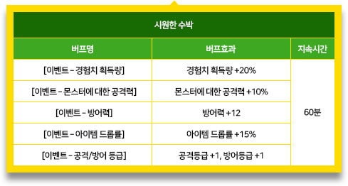 시원한 수박