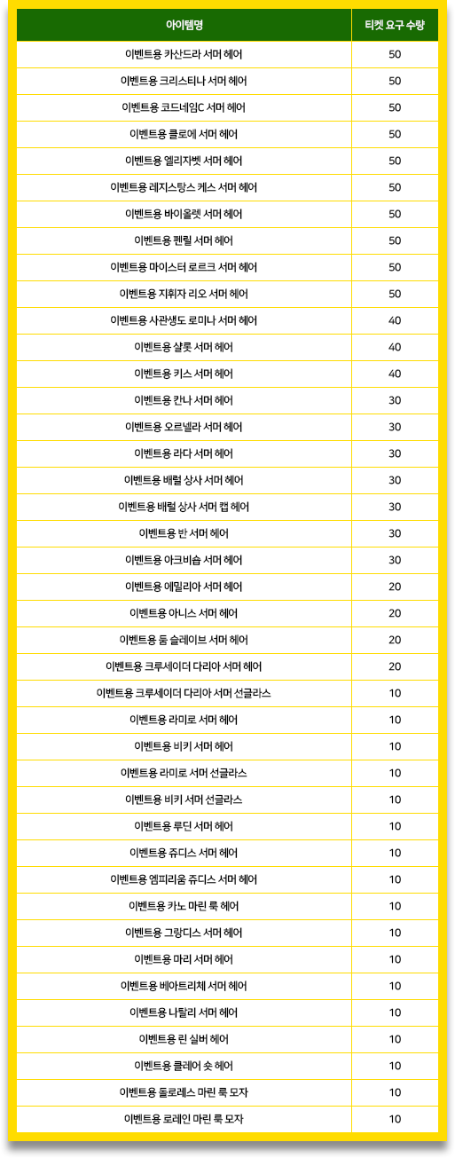 2022 서머 이벤트 티켓 교환상점 서머헤어 코스튬