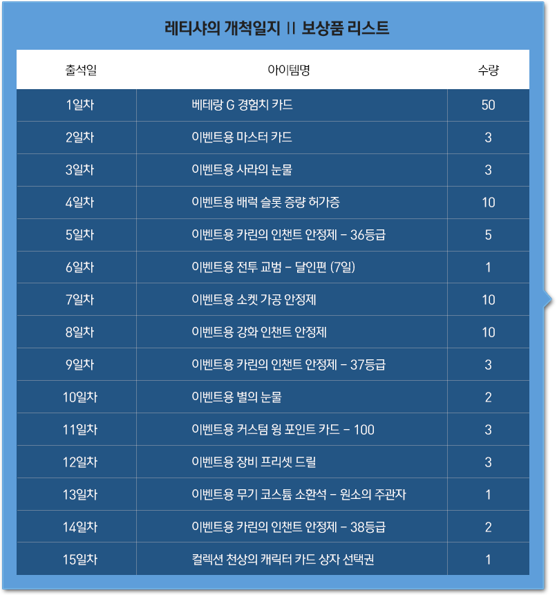 레티샤의 개척일지 Ⅱ