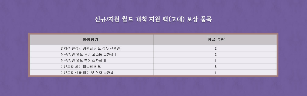 신규가문지원 월드 개척 지원 상자(고대)