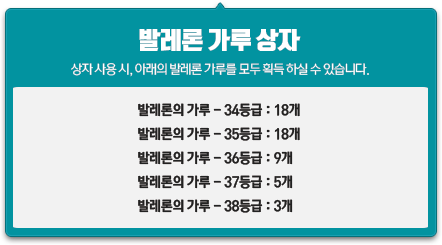 발레론의 가루상자