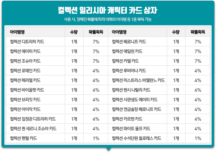 컬렉션 일리시아 캐릭터 카드 상자