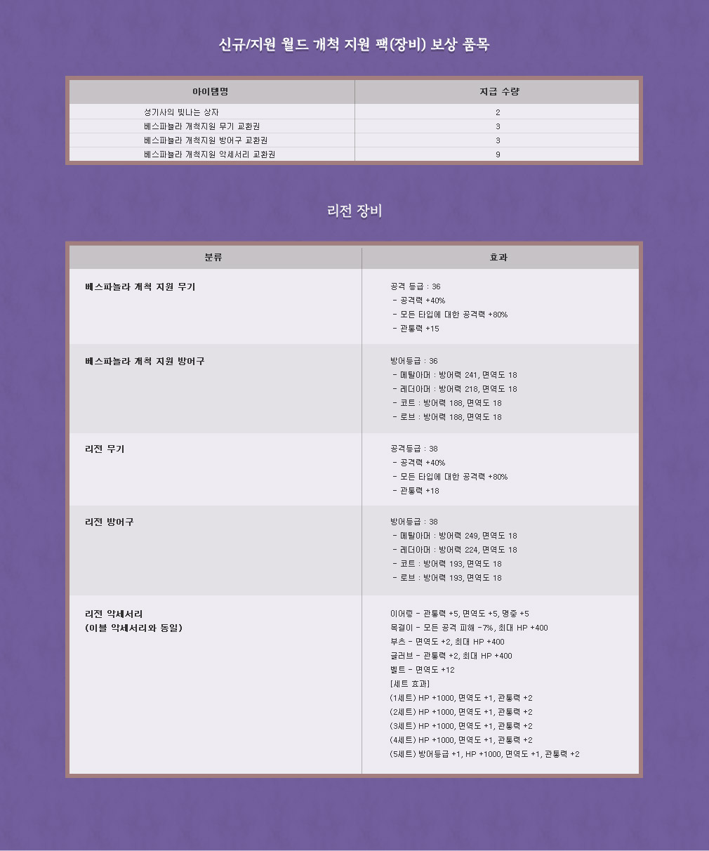 신규가문지원 월드 개척 지원 상자(장비)