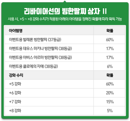 리바이어선의 빙한팔찌 상자 Ⅱ1개