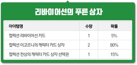 리바이어선의 푸른 상자 1개