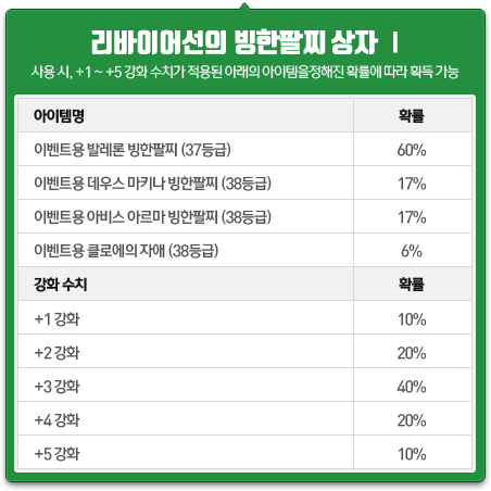 리바이어선의 빙한팔찌 상자Ⅰ1개