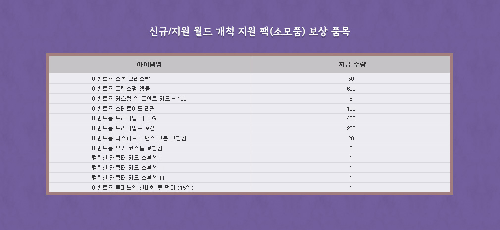 신규가문지원 월드 개척 지원 상자(소모품)