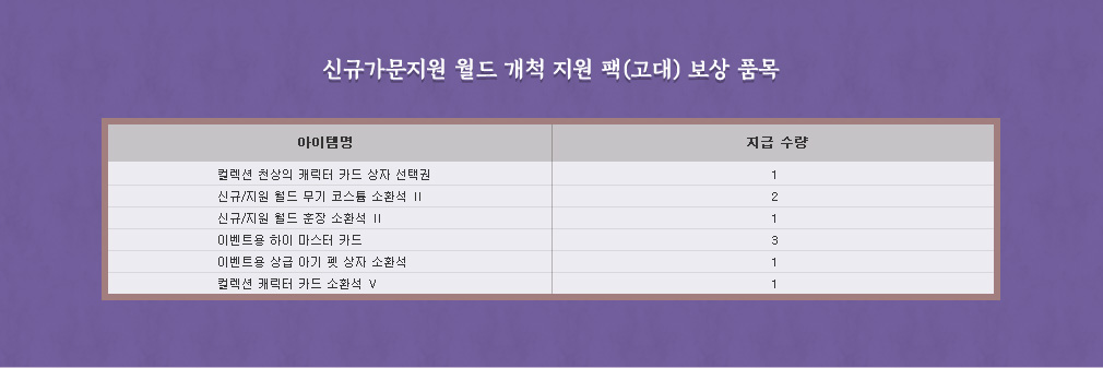 신규가문지원 월드 개척 지원 상자(고대)