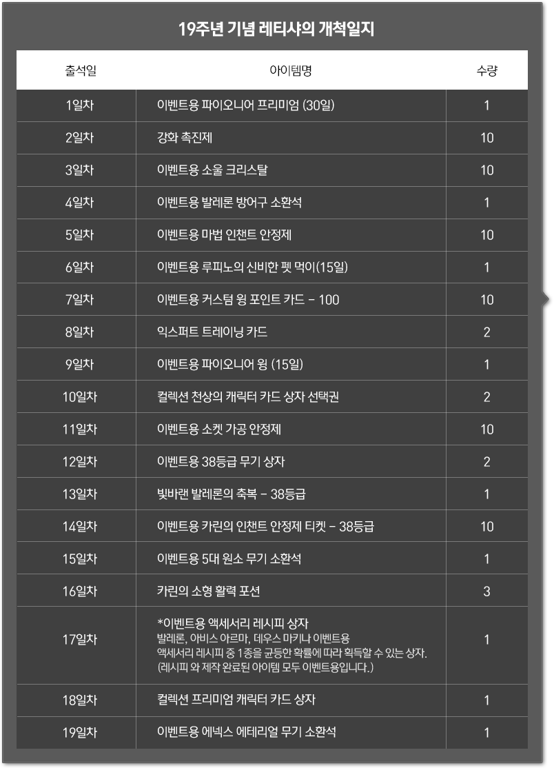 19주년 기념 레티샤의 개척일지